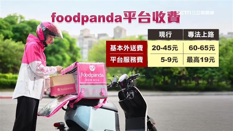 國內兩大外送平台，可能因應專法調價格
