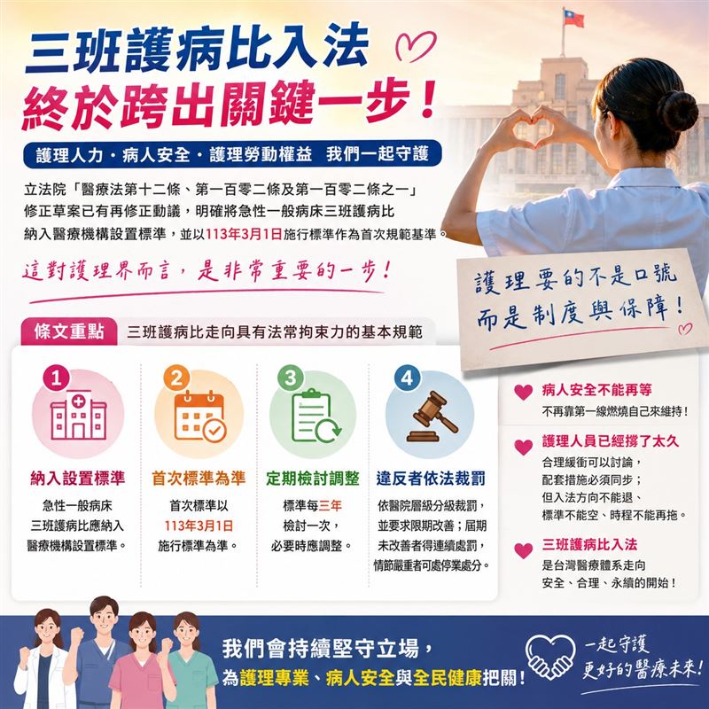 「三班護病比」正式入法後，護理師全聯會原始貼文感謝藍白兩黨，引發爭議後刪文，隨後發布新貼文並改口感謝「立法院各黨團」。（圖／翻攝自中華民國護理師護士公會全國聯合會臉書）