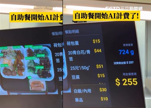 台中自助餐AI計價！網喊貴 業者:客訴變少