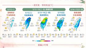 週二（12日）鋒面報到，中部以北及東半部留意雷雨，週三及週四鋒面通過，中部以北雨勢加強，南部也有局部降雨。（圖／氣象署提供）