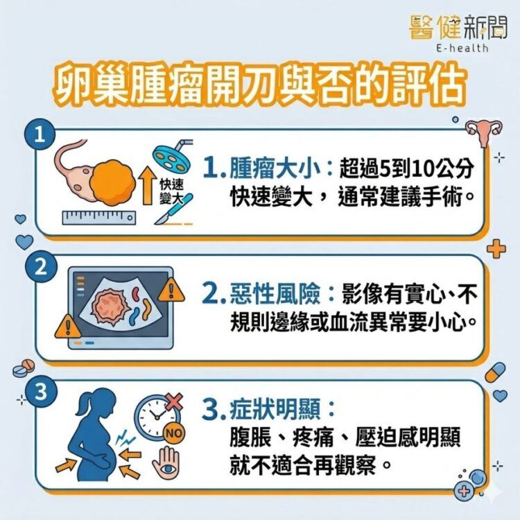 「沈默殺手」卵巢腫瘤！卵巢腫瘤開刀評估3大重點一次看清！（圖／醫健新聞網提供）