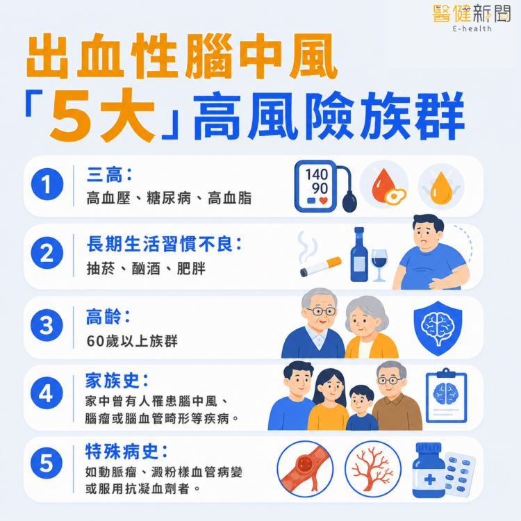 承億創辦人戴俊郎腦溢血猝逝！出血性腦中風「五大」高風險族群！（圖／醫健新聞網提供）