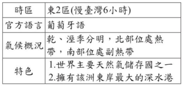 「Good全名師教學團隊」老師張耀霖、蔡承峰整理社會科會考題型及命題趨勢。(圖/Good全名師教學團隊提供)