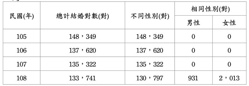 「Good全名師教學團隊」老師張耀霖、蔡承峰整理社會科會考題型及命題趨勢。(圖/Good全名師教學團隊提供)