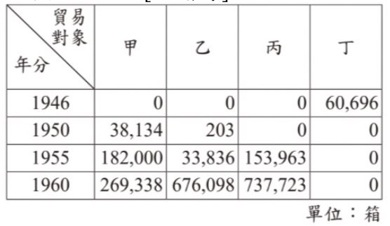 「Good全名師教學團隊」老師張耀霖、蔡承峰整理社會科會考題型及命題趨勢。(圖/Good全名師教學團隊提供)