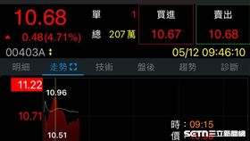 00403A今掛牌上市，不到1小時爆2百萬張。（圖／翻攝畫面）