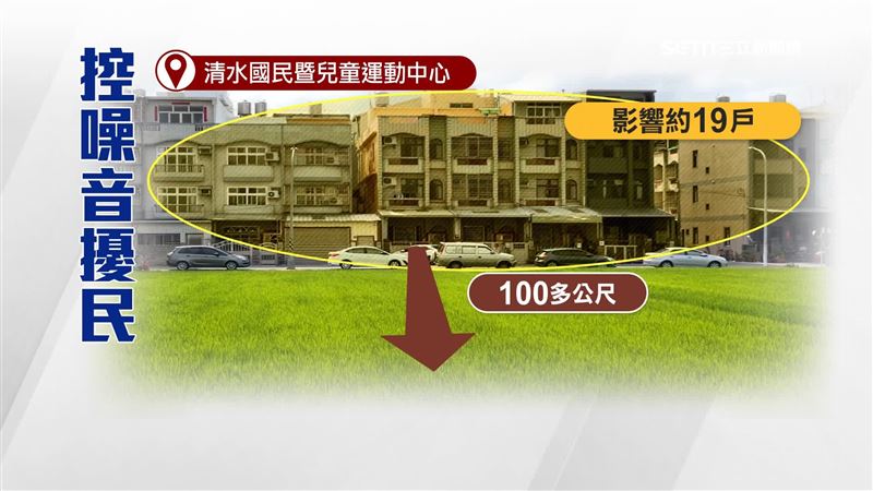 受國民運動中心噪音困擾的大約有19戶人家受到影響