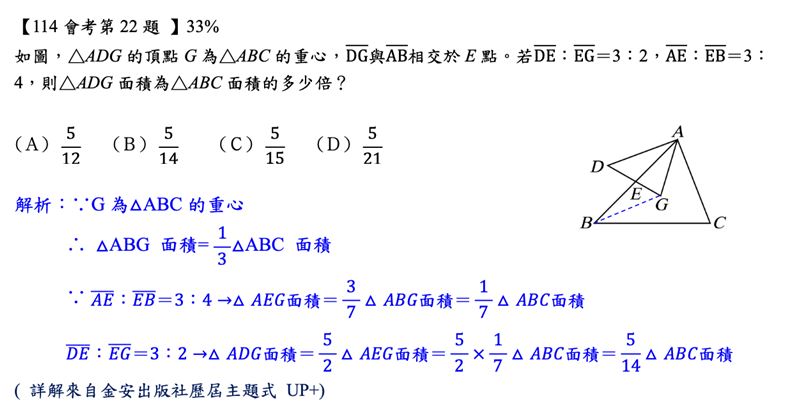 「Good全名師教學團隊」老師顧全整理數學科會考題型及命題趨勢。（圖／Good全名師教學團隊提供）
