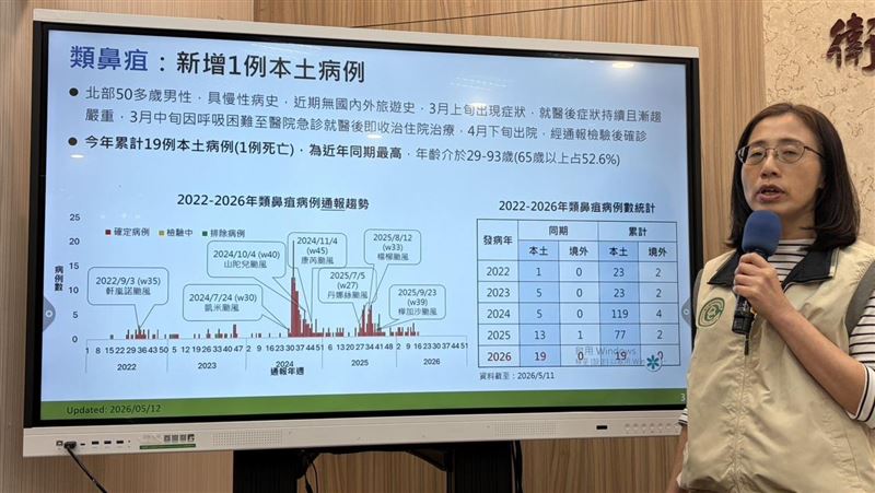 新／今年已19例！5旬男呼吸困難染類鼻疽