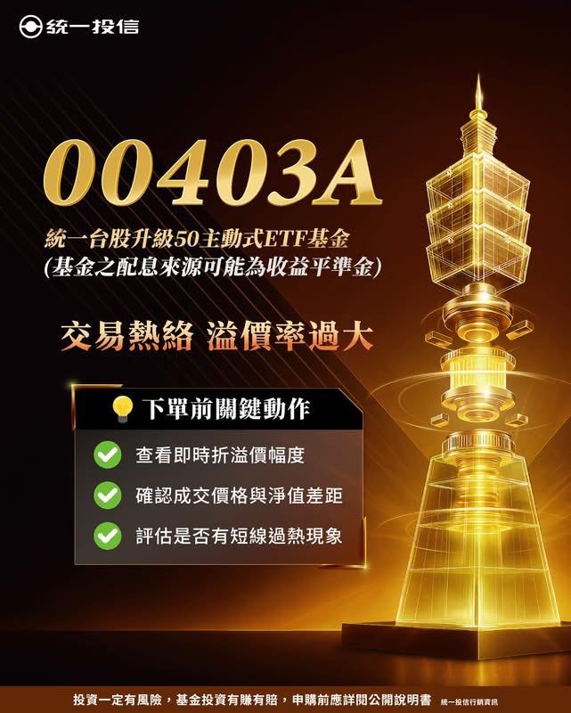 統一主動升級50(00403A)今（12）日以10元掛牌，早盤一度大漲7%，衝上10.96元，且不到1小時就爆出逾202.6萬張大量，全日成交量更是爆出驚人的419萬張（4,194,724張），成交金額高達450.41億元，不僅穩居台股成交量冠軍，更顯示出散戶與法人買盤在上市首日的極度狂熱的態度，不僅成交量居台股之冠，也刷新台股ETF上市首日紀錄。（圖／翻攝統一投信粉專）