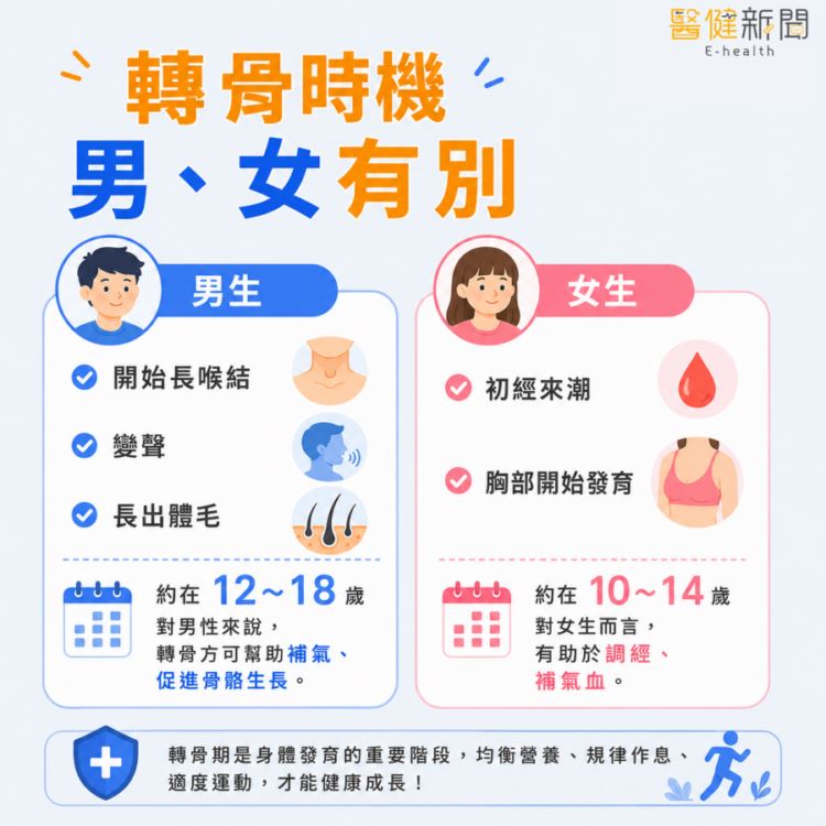 靠轉骨湯助孩子「登大人」？轉骨時機男、女有別。（圖／醫健新聞網提供）