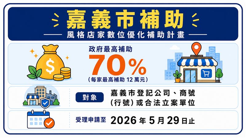 風格店家數位優化嘉義補助懶人包（圖／創造智能）