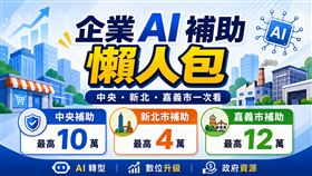 LINE CRM AI應用自動化行銷，養出高忠誠會員（圖／創造智能）
