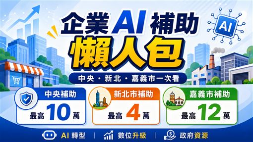 AI落地好時機 2026企業AI補助懶人包:中央及各縣市最高補助12萬