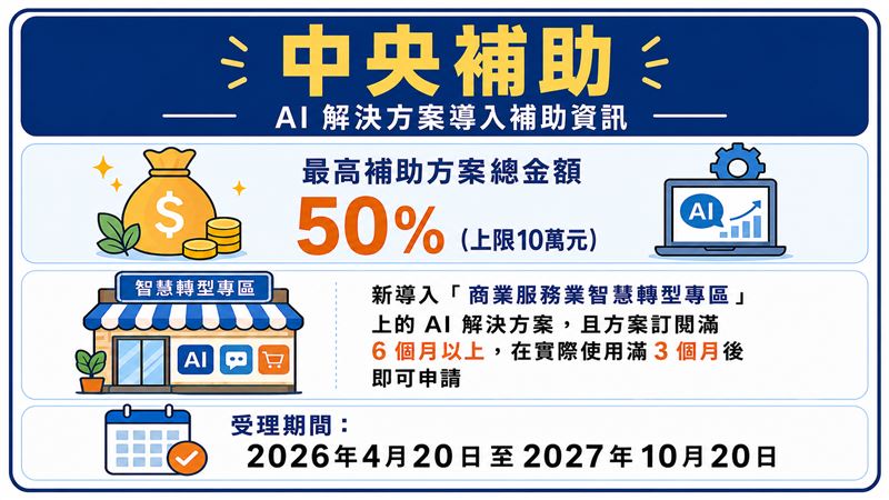 導入AI解決方案中央補助懶人包（圖／創造智能）