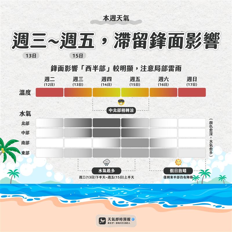 天氣即時預報表示，明日至週五將有一波滯留鋒面影響台灣。（圖／翻攝自天氣即時預報臉書）