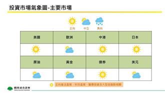 投資邏輯變了　下半年投資方向曝光！