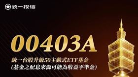 統一主動升級50(00403A)今（12）日以10元掛牌，早盤一度大漲7%，衝上10.96元，且不到1小時就爆出逾202.6萬張大量，全日成交量更是爆出驚人的419萬張（4,194,724張），成交金額高達450.41億元，不僅穩居台股成交量冠軍，更顯示出散戶與法人買盤在上市首日的極度狂熱的態度，不僅成交量居台股之冠，也刷新台股ETF上市首日紀錄。（圖／翻攝統一投信粉專）