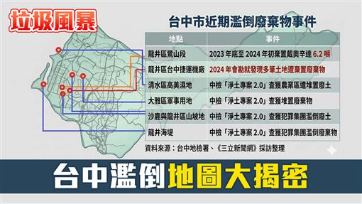 垃圾風暴5／台中濫倒地圖大揭密