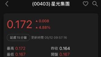 和00403A差一字！這檔雞蛋水餃股狂噴13%