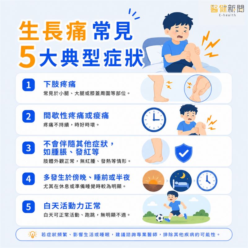 孩子半夜腳酸痛、白天卻正常？生長痛常見5大典型症狀。（圖／醫健新聞網提供）