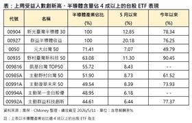 上周受益人數創新高、半導體含量佔4成以上的台股ETF表現。（圖／集保，CMoney整理）