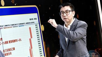 台積電飆3000元會怎樣？台股最危險時刻曝