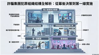 公益廣告竟是詐騙！警破獲1.4億假投資案