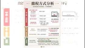 報稅截止倒數！這招必看免排隊　選錯「繳稅方式」小心血汗錢加計利息（圖／財政部提供） 