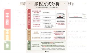 報稅懶人包！這招必看免排隊