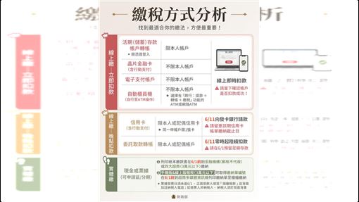 報稅懶人包！這招必看免排隊