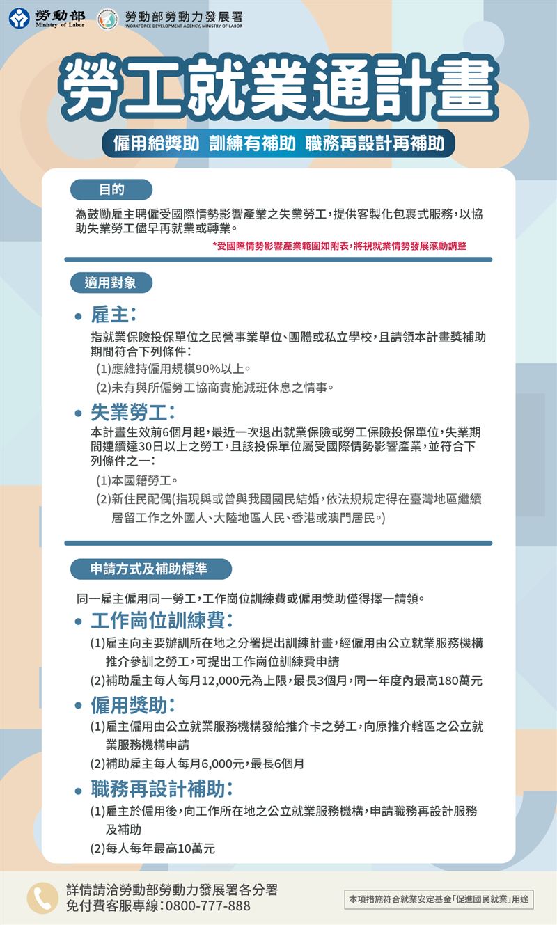 企業僱用失業勞工,讓其邊學邊做,可享訓練費補助。(圖/勞動部)