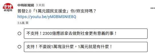 《中時新聞網》發起一項投票，「普發2.0『1萬元國民支援金』你／妳支持嗎？」至今已經超過3.6萬人參與。（圖／翻攝自中時新聞網YouTube）