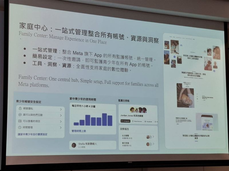 Meta將推出「家庭中心」功能,幫助家長一站式管理孩童所有社群帳號。(圖/記者周佩怡攝影)