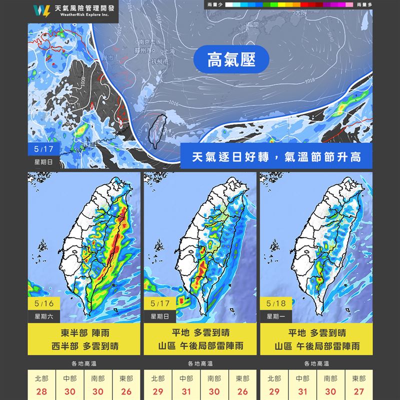 天氣風險表示,隨著鋒面遠離,台灣各地天氣轉趨穩定。(圖/翻攝自天氣風險臉書)