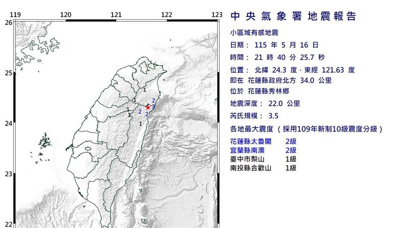 快訊/花蓮21:40規模3.5地震!4縣市有感