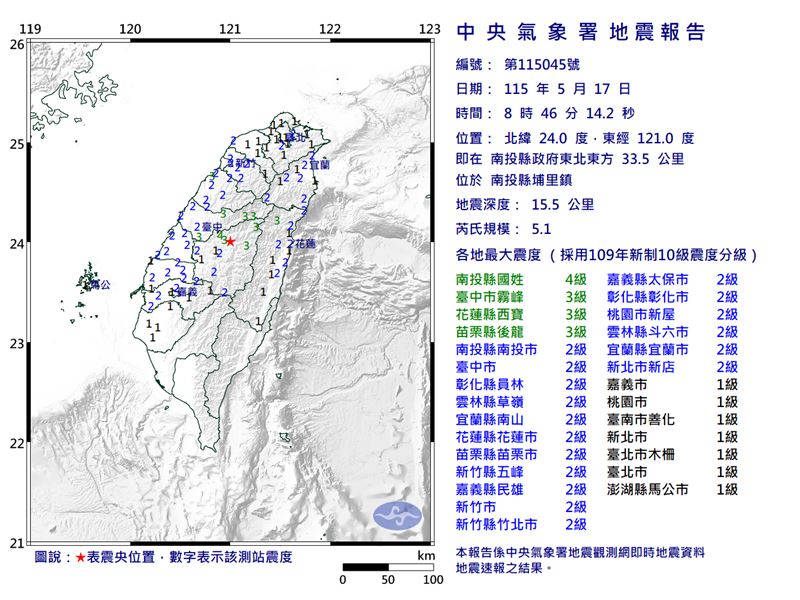 中央氣象署資訊，今（17）天上午8:46發生有感地震。芮氏規模5.1，幾乎全台有感