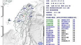 中央氣象署資訊，今（17）天上午8:46發生有感地震。芮氏規模5.1，幾乎全台有感。