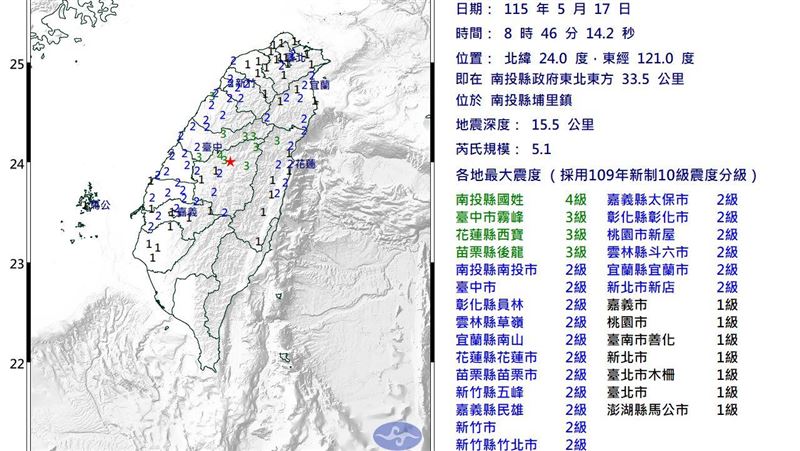 新/08:46芮氏規模5.1地震 全台搖晃