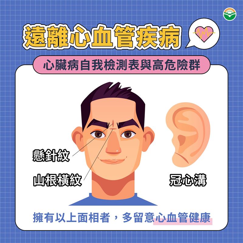 臉上「3紋路」恐是心血管警訊。（圖／馬光中醫診所提供）