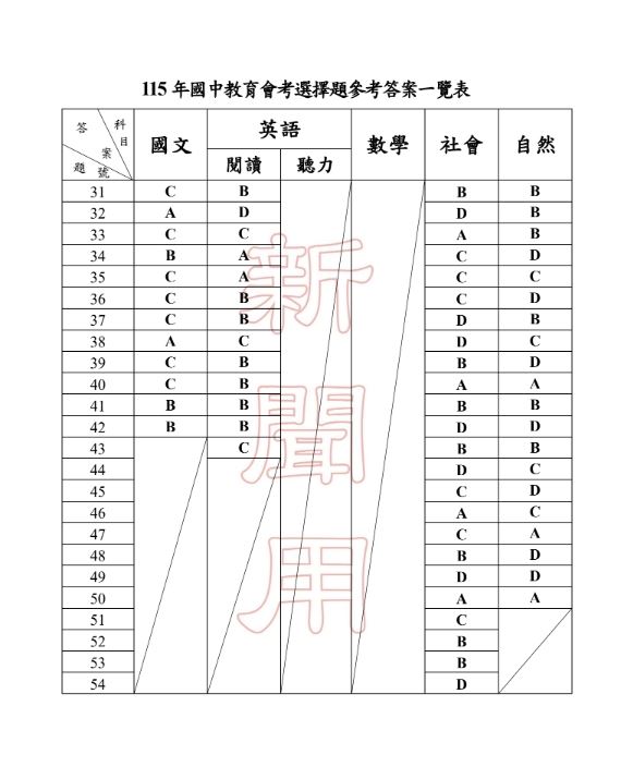 國中會考解答。（圖／國立臺灣師範大學心理與教育測驗研究發展中心）