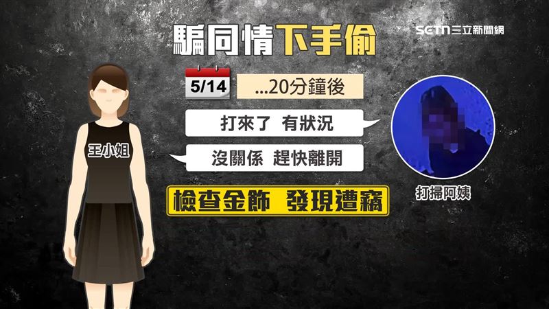 打掃阿姨假借家人病危騙同情，偷竊金飾