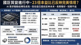 國巨飆44%上看495？他急勸揭致命3變數