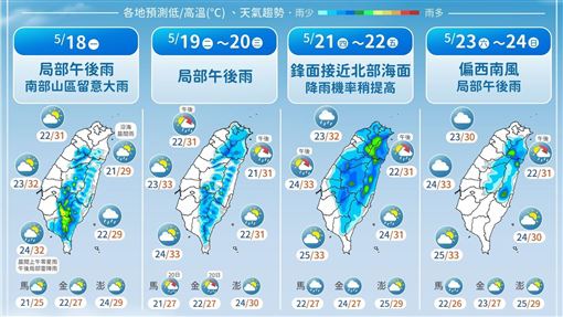 下波鋒面週四殺到　一圖看懂一週天氣