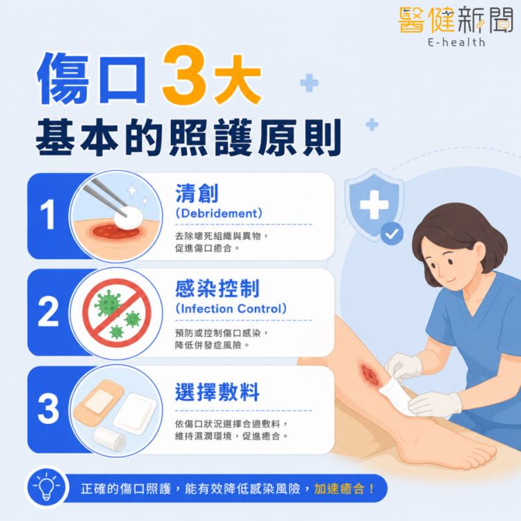 傷口基本的照護原則：「核心三部曲」。（圖／醫健新聞網提供）