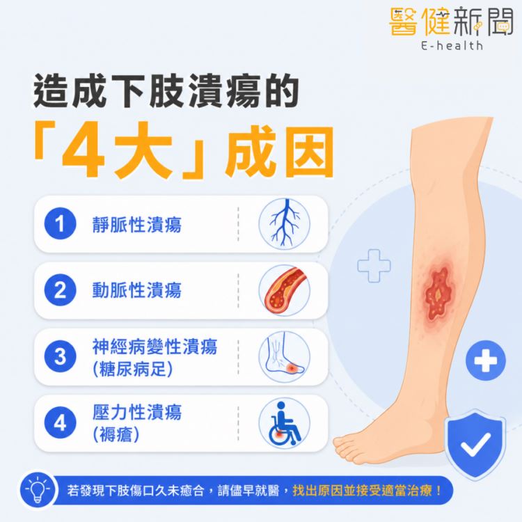 造成下肢潰瘍的「4大」成因一次看！（圖／醫健新聞網提供）