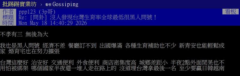 網友以「沒人發現台灣生育率全球最低很黑人問號！」為題發文。（圖／翻攝自PTT）&nbsp;