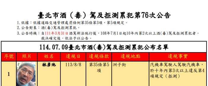 林彥池曾因7次拒絕酒測被罰504萬元、遭禁考駕照長達33年。(圖/翻攝畫面)