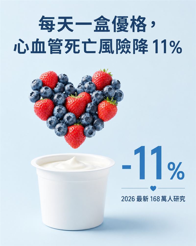 醫師王思恒表示，研究發現，每天吃一盒市售優格(約200克)，能降低11%的心血管死亡風險。(圖/取自「一分鐘健身教室」)