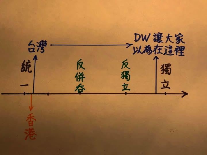 成大教授李忠憲曬出妻子、李竹芬教授看完《德國之聲》（DW）記者報導後所繪製的圖，直言台灣離被統一只差一步，呼籲眾人看清局勢。（圖／翻攝自李忠憲臉書）